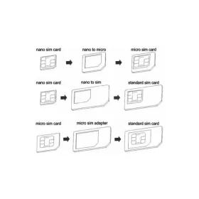 Adapter SIM kartice (NANO/MICRO).